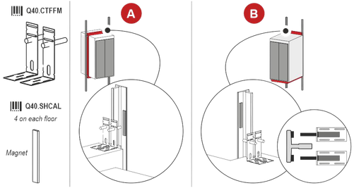 Magnetic drive control
